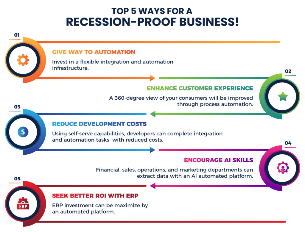 Top 5 Ways for a RecessionProof Business VNMT