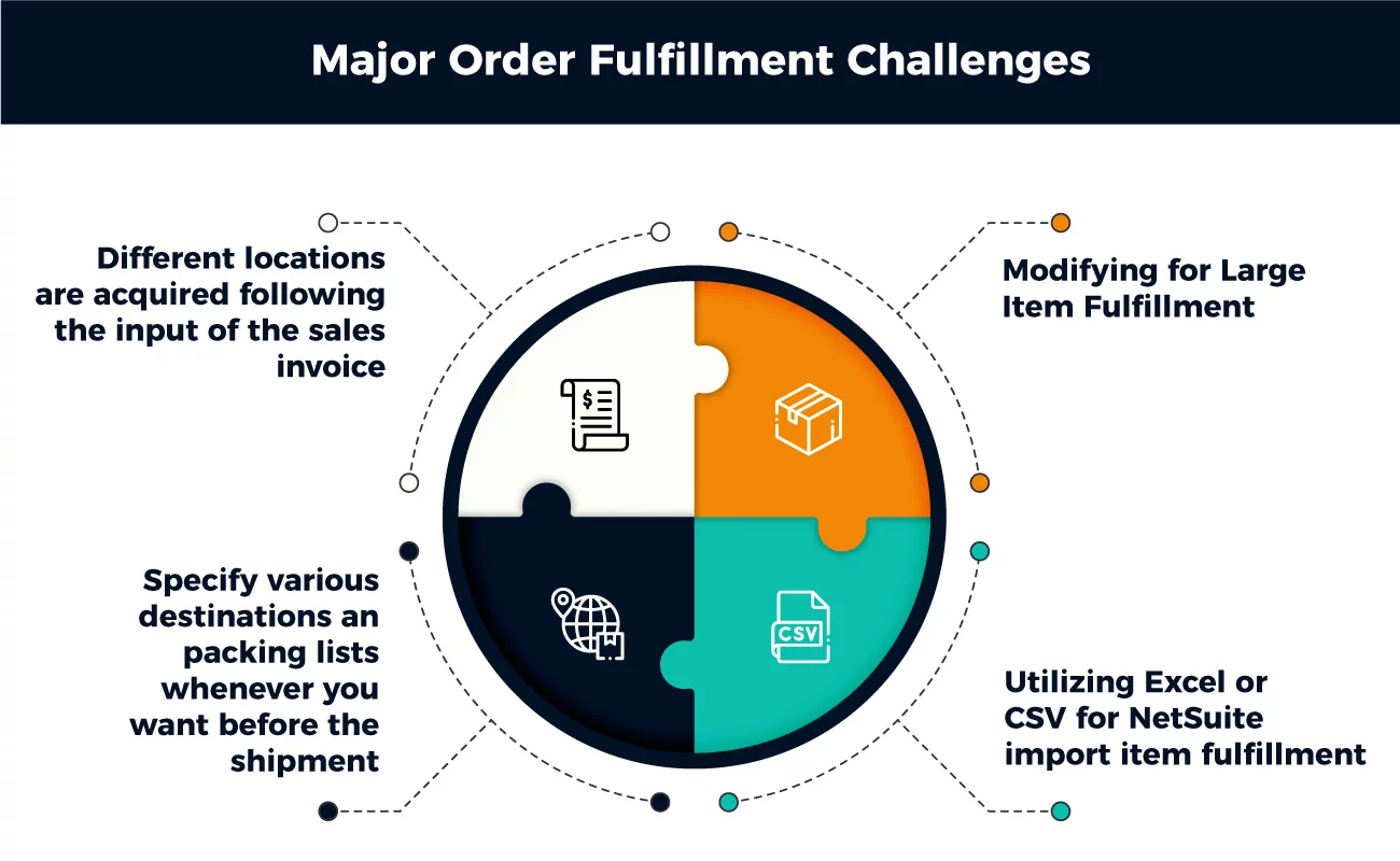 Typical Order Fulfillment Issues