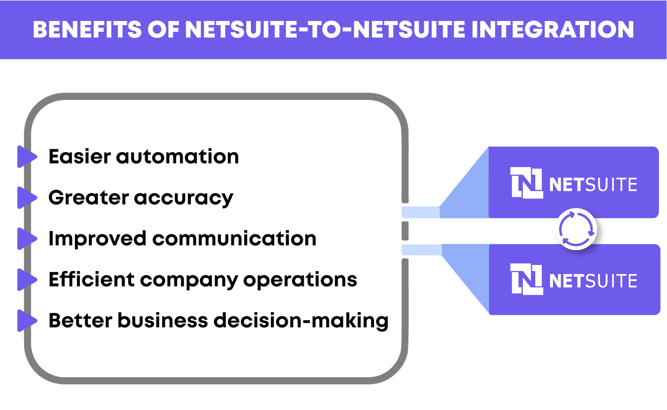 Benefits of NetSuite to NetSuite Integration