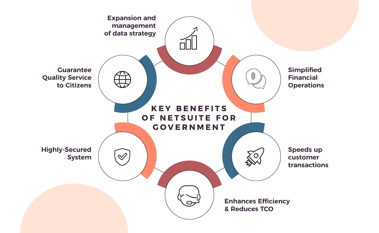 Benefits of NetSuite for Government