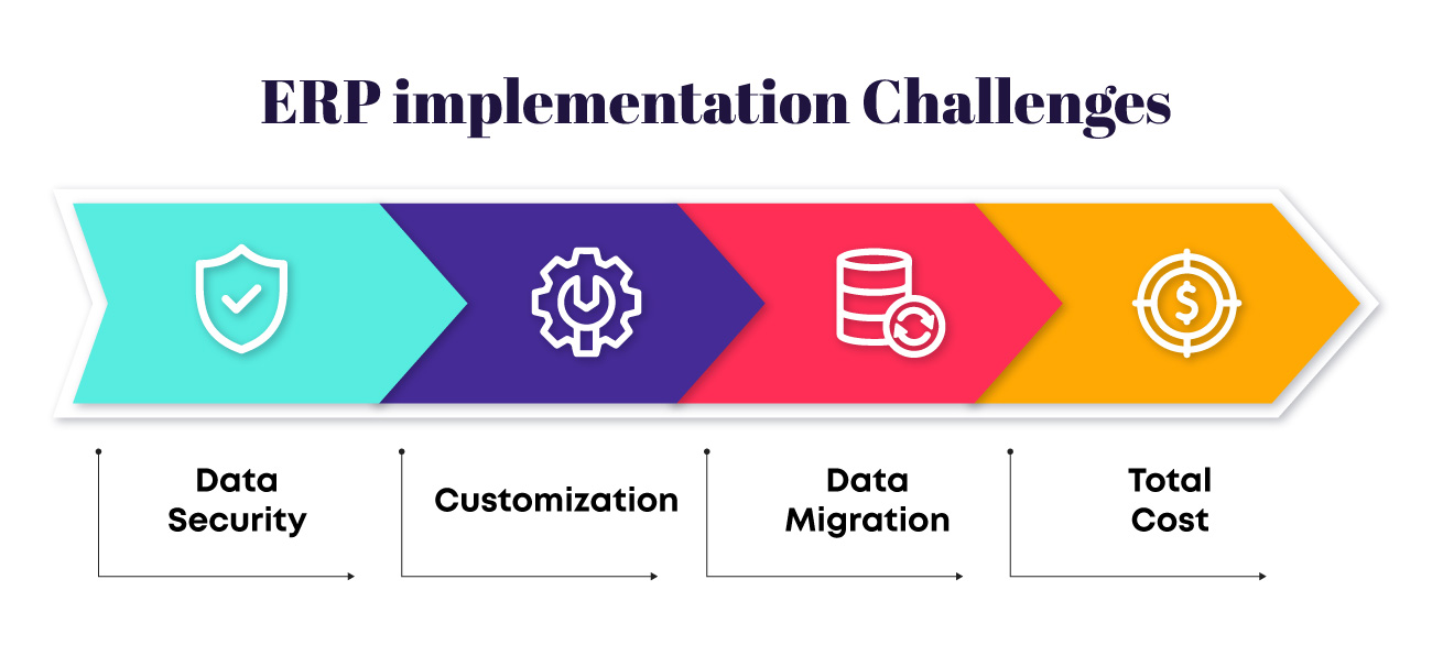 ERP Implementation challenges
