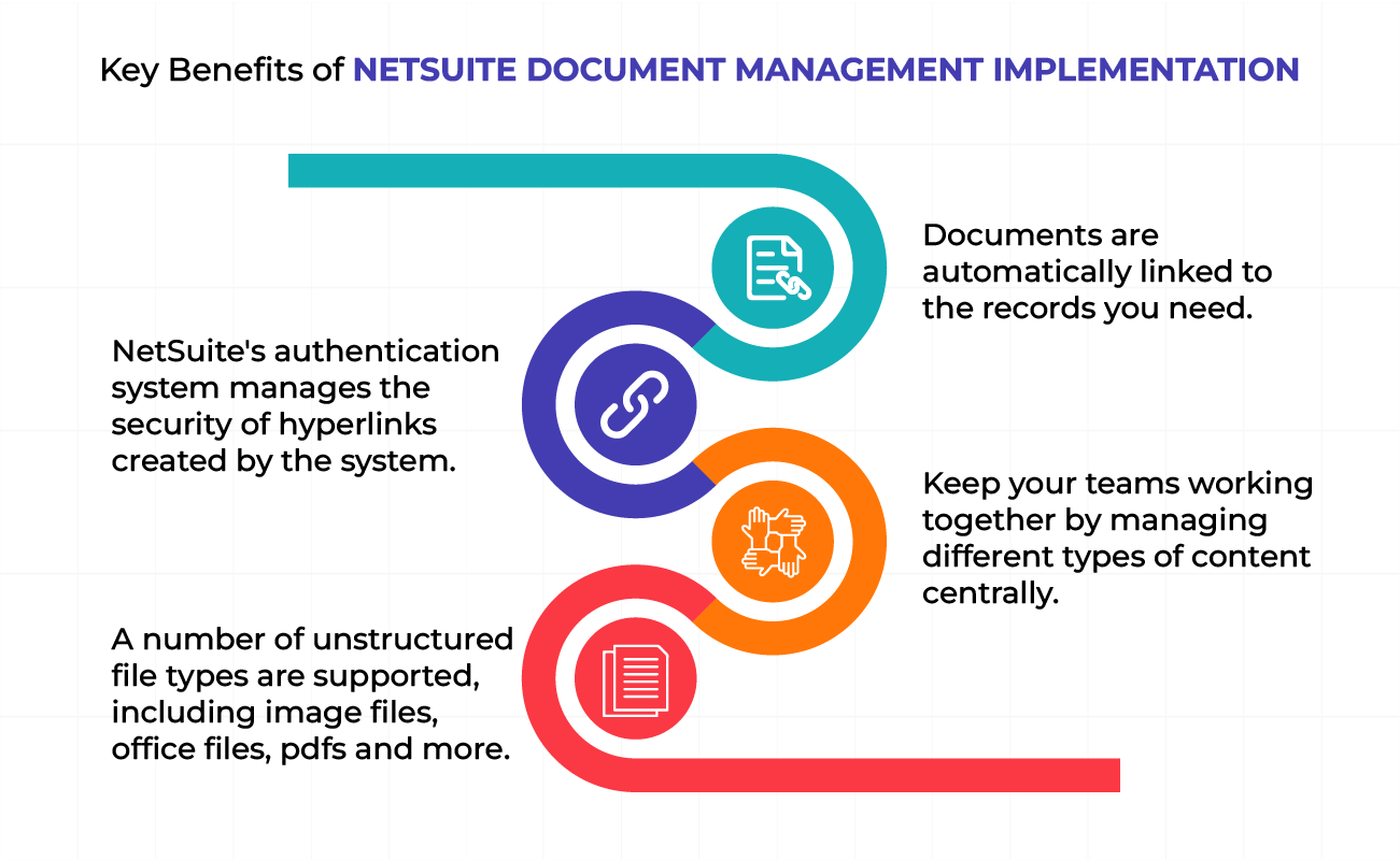 Key Benefits of NetSuite Document Management Implementation