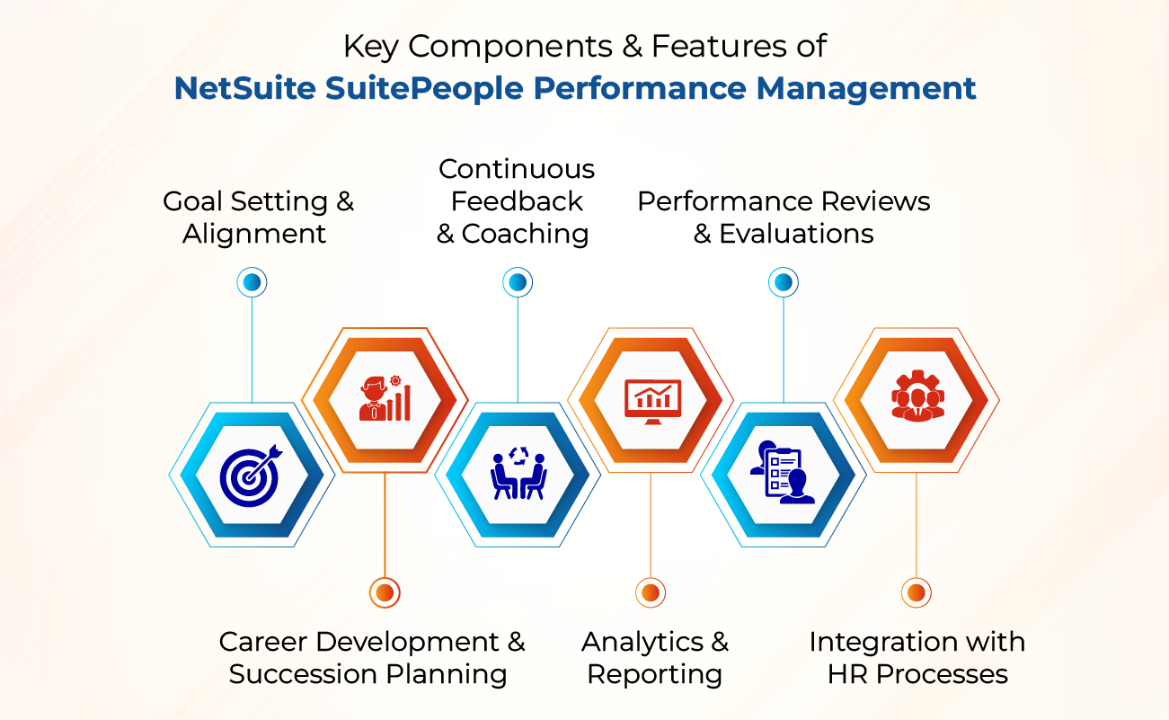 Key Components & Features of NetSuite SuitePeople Performance Management  