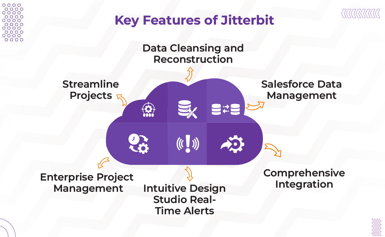 Key features of Jitterbit