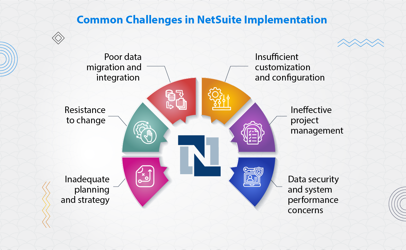 NetSuite Implementation Challenges 
