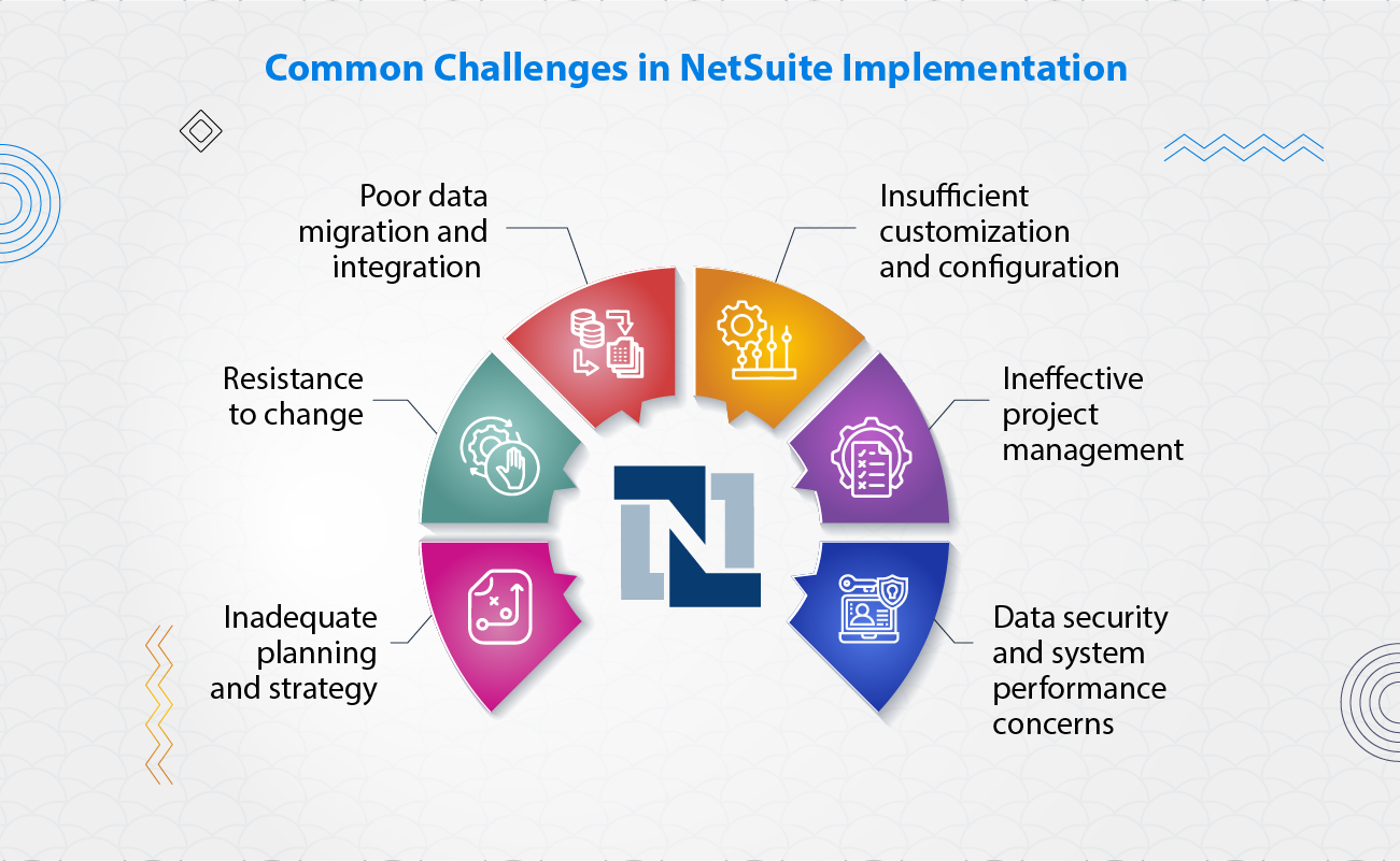 NetSuite Implementation Challenges
