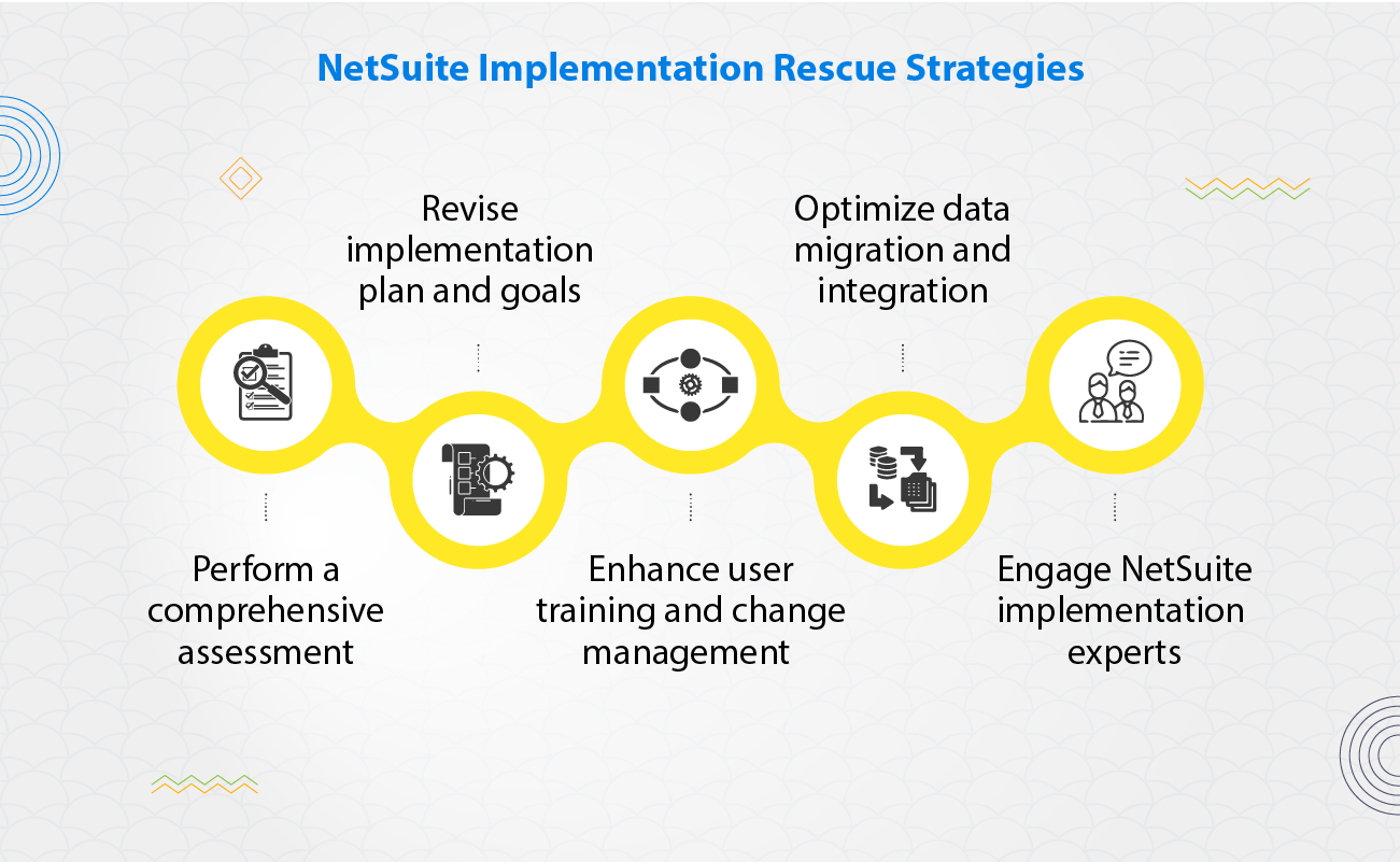 NetSuite Implementation Rescue Strategies 