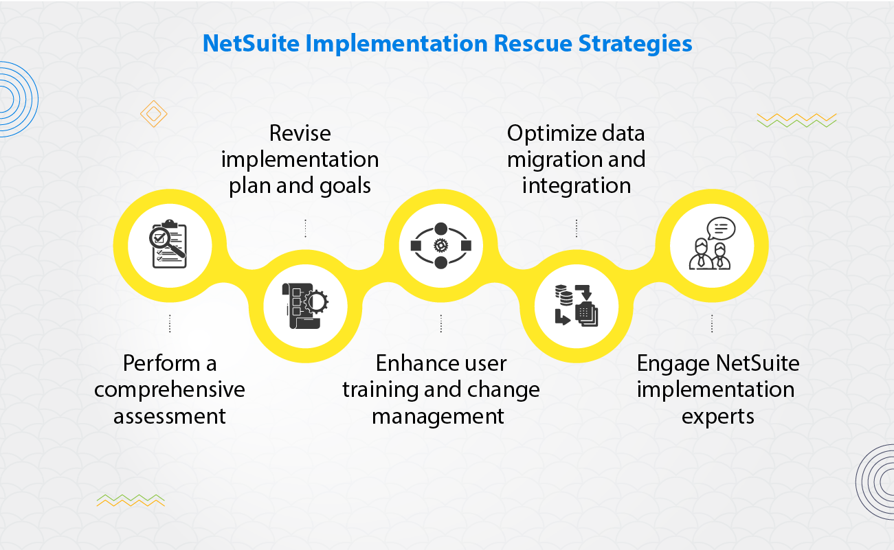 NetSuite Implementation Rescue Strategies