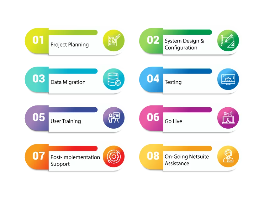 NetSuite Implementation stages 