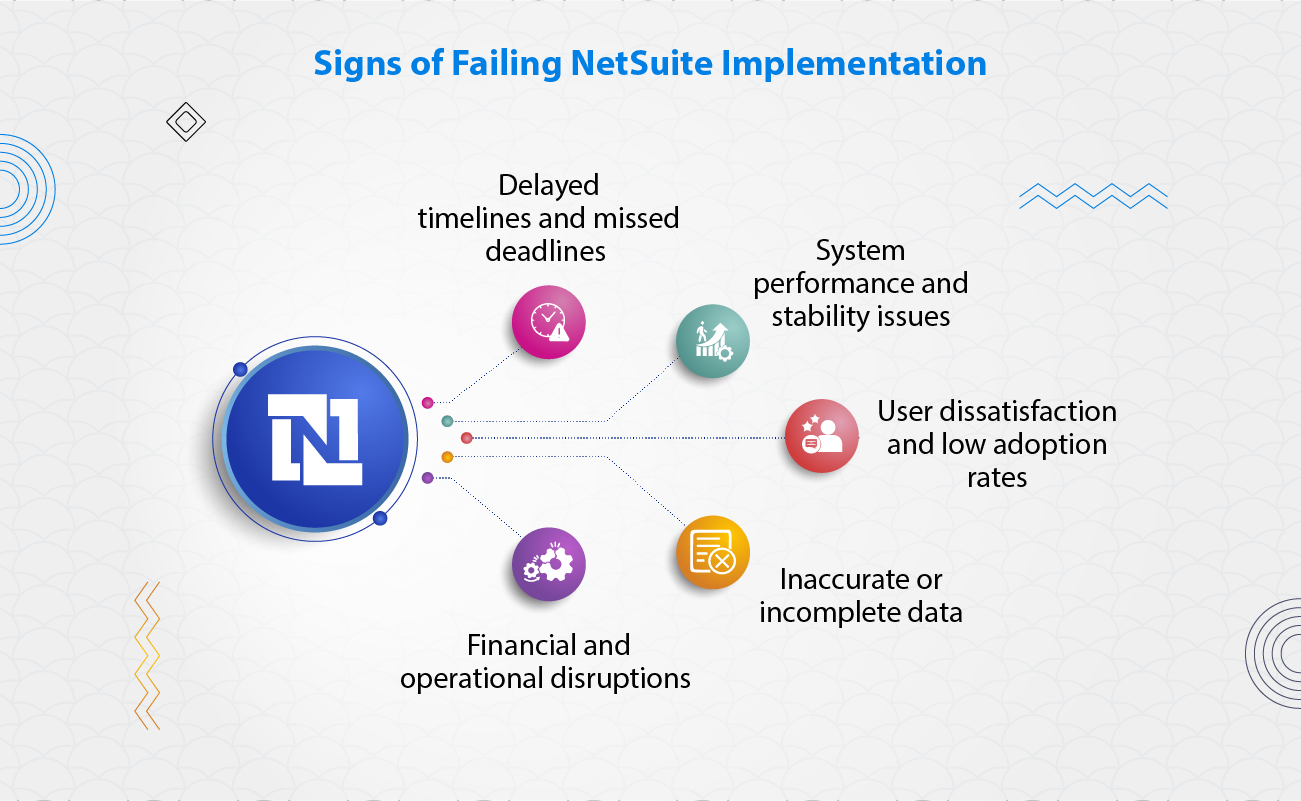 Signs Of A Failing NetSuite Implementation 