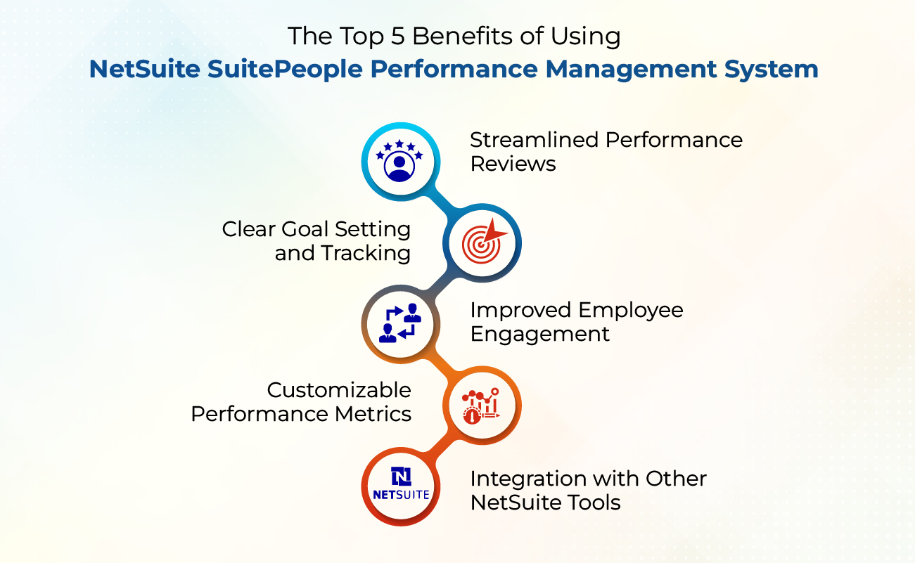 The Top 5 Benefits of Using NetSuite SuitePeople Performance Management System 