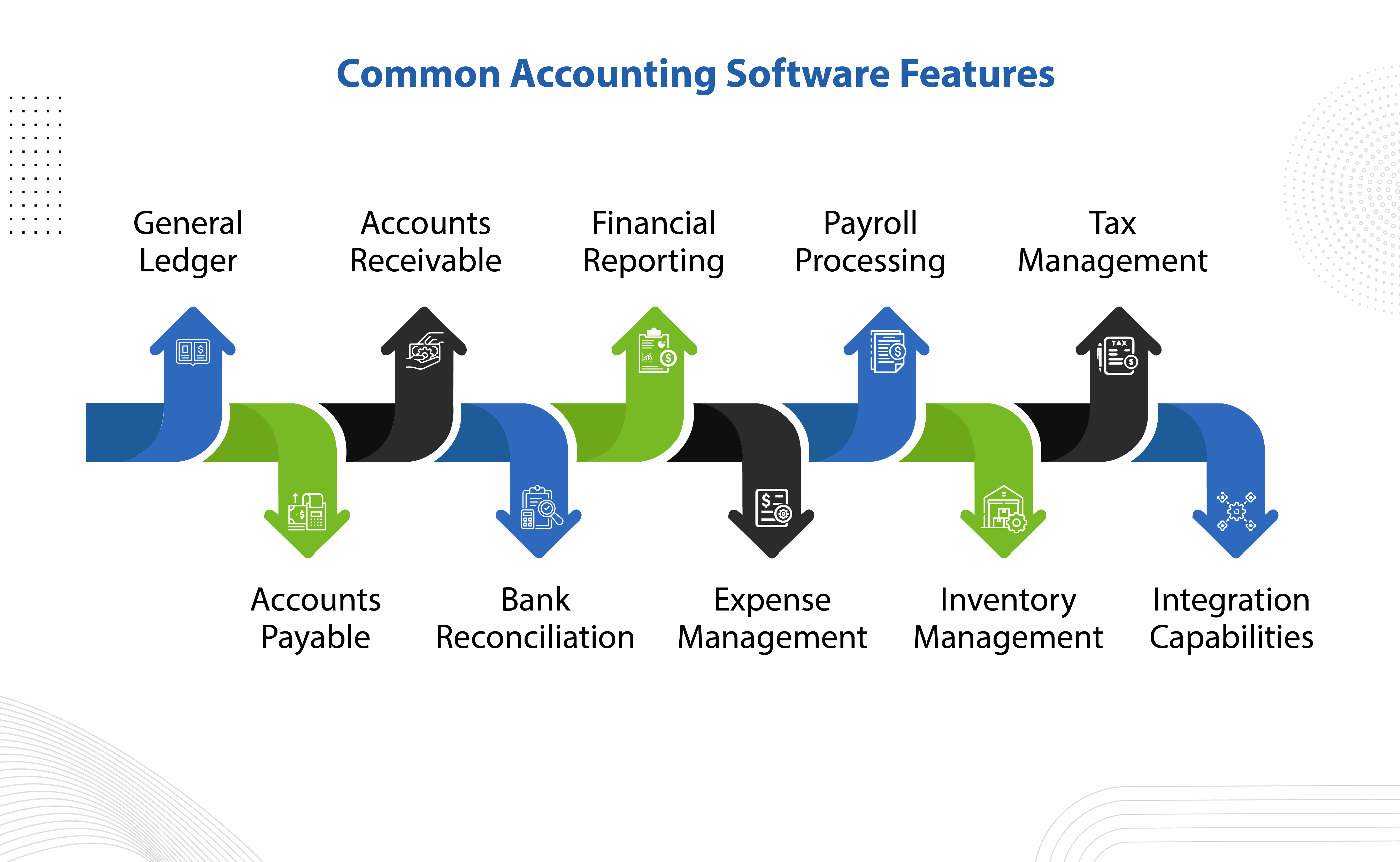  Common Accounting Features Required For Your Business 
