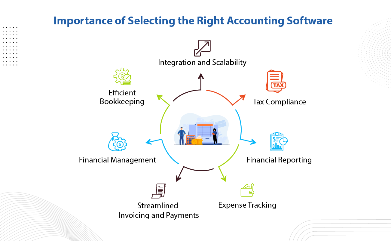 Importance Of Selecting The Right Accounting Software  