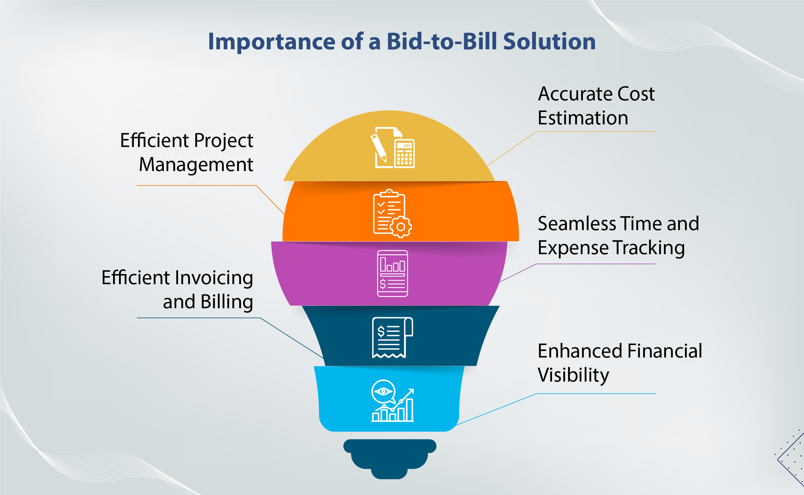 Importance of a Bid to Bill Solution