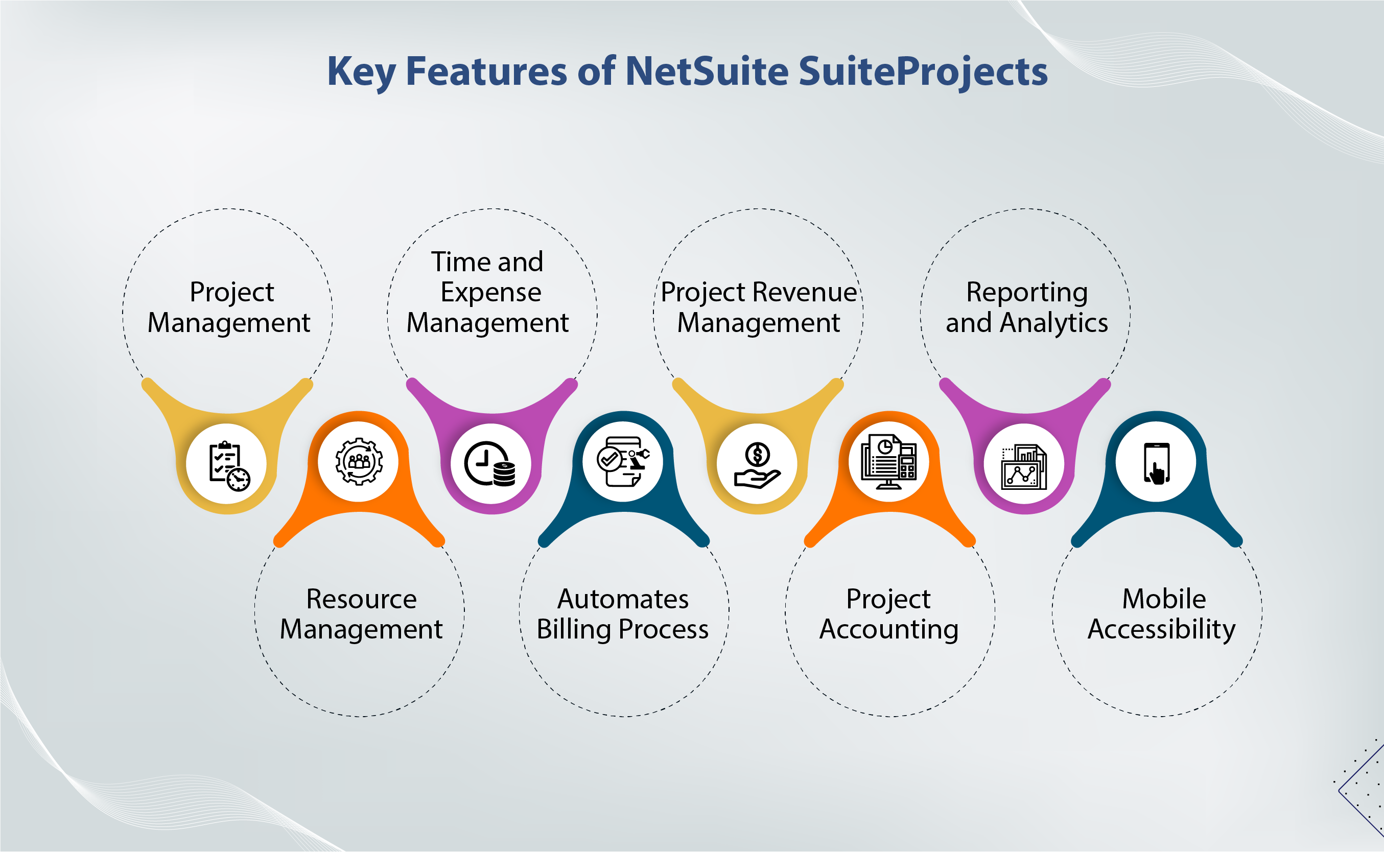 Key Features Of NetSuite SuiteProject