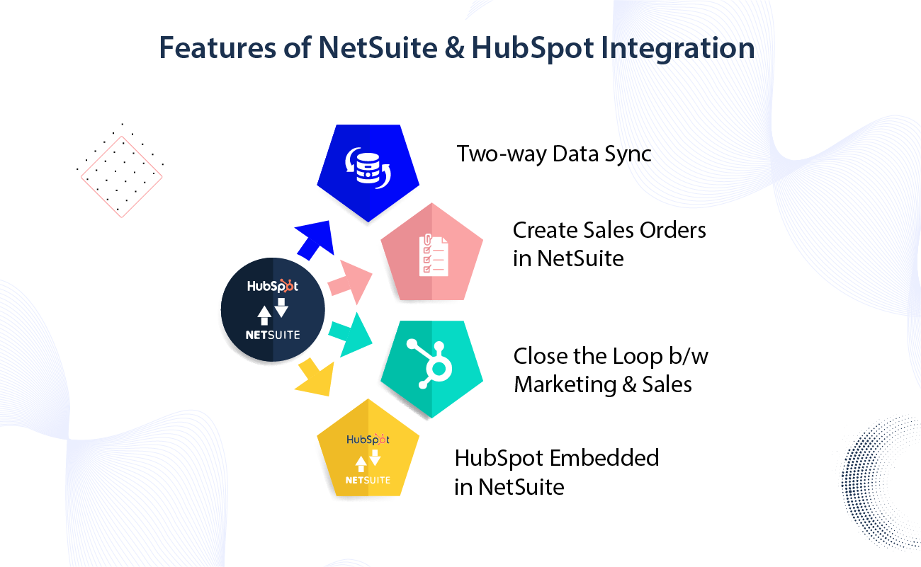 Features Of NetSuite And HubSpot Integration