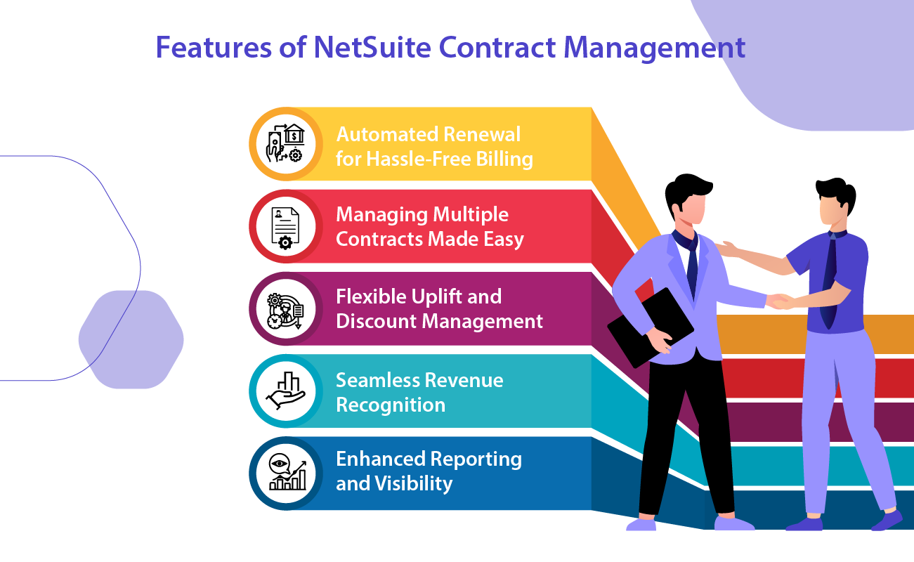 Features Of NetSuite Contract Management  