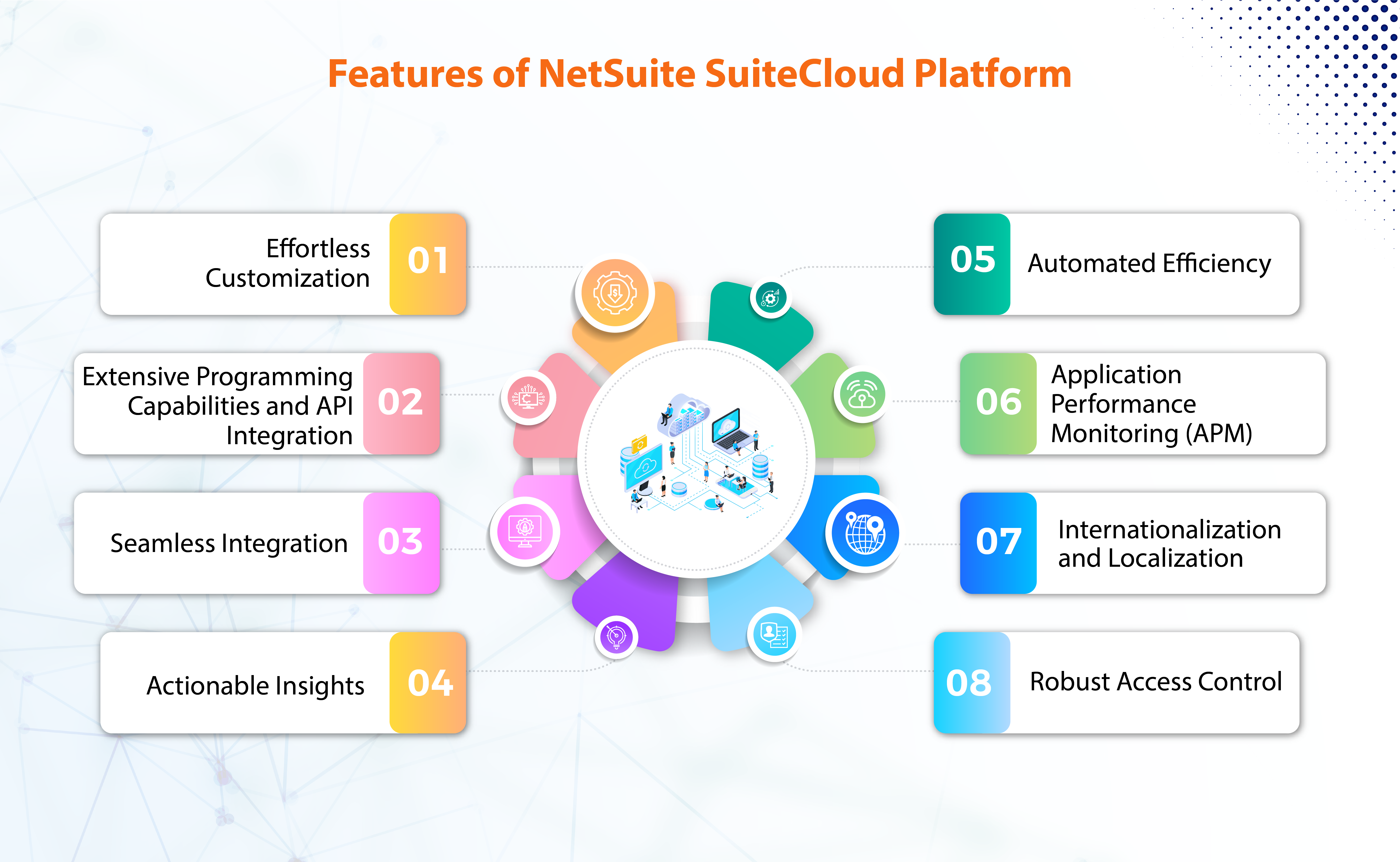 Features Of NetSuite SuiteCloud Platform
