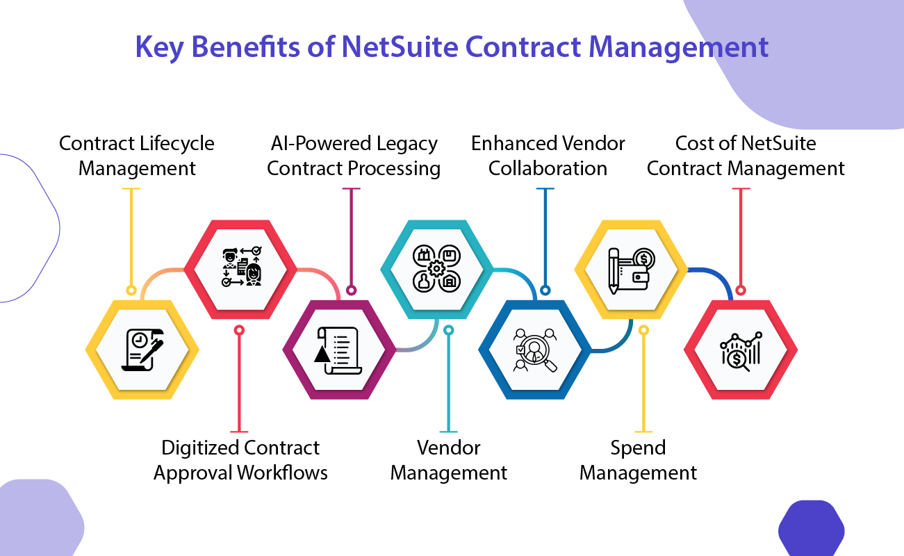 Key Benefits Of NetSuite Contract Management 