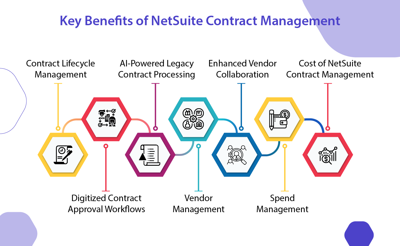 Key Benefits Of NetSuite Contract Management