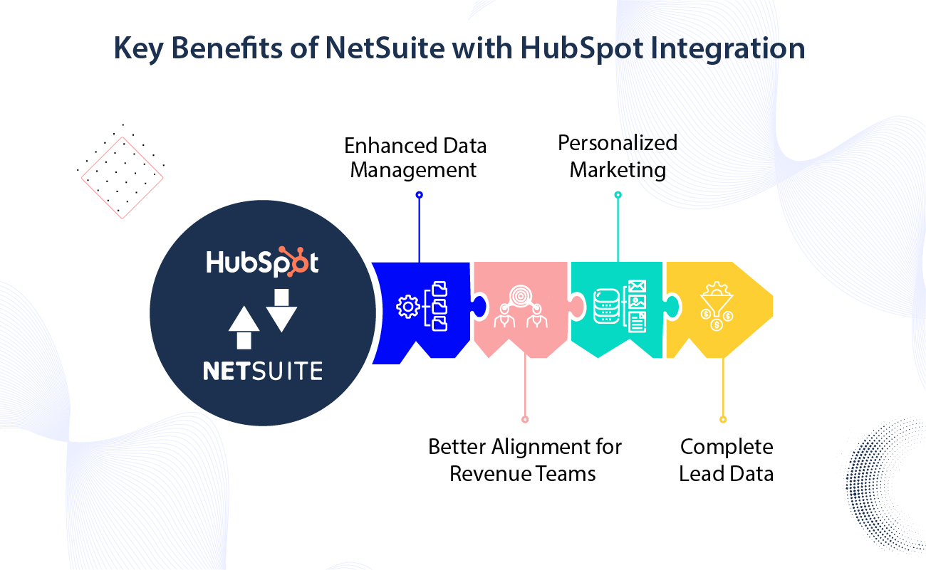 Key Benefits Of NetSuite With HubSpot Integration 