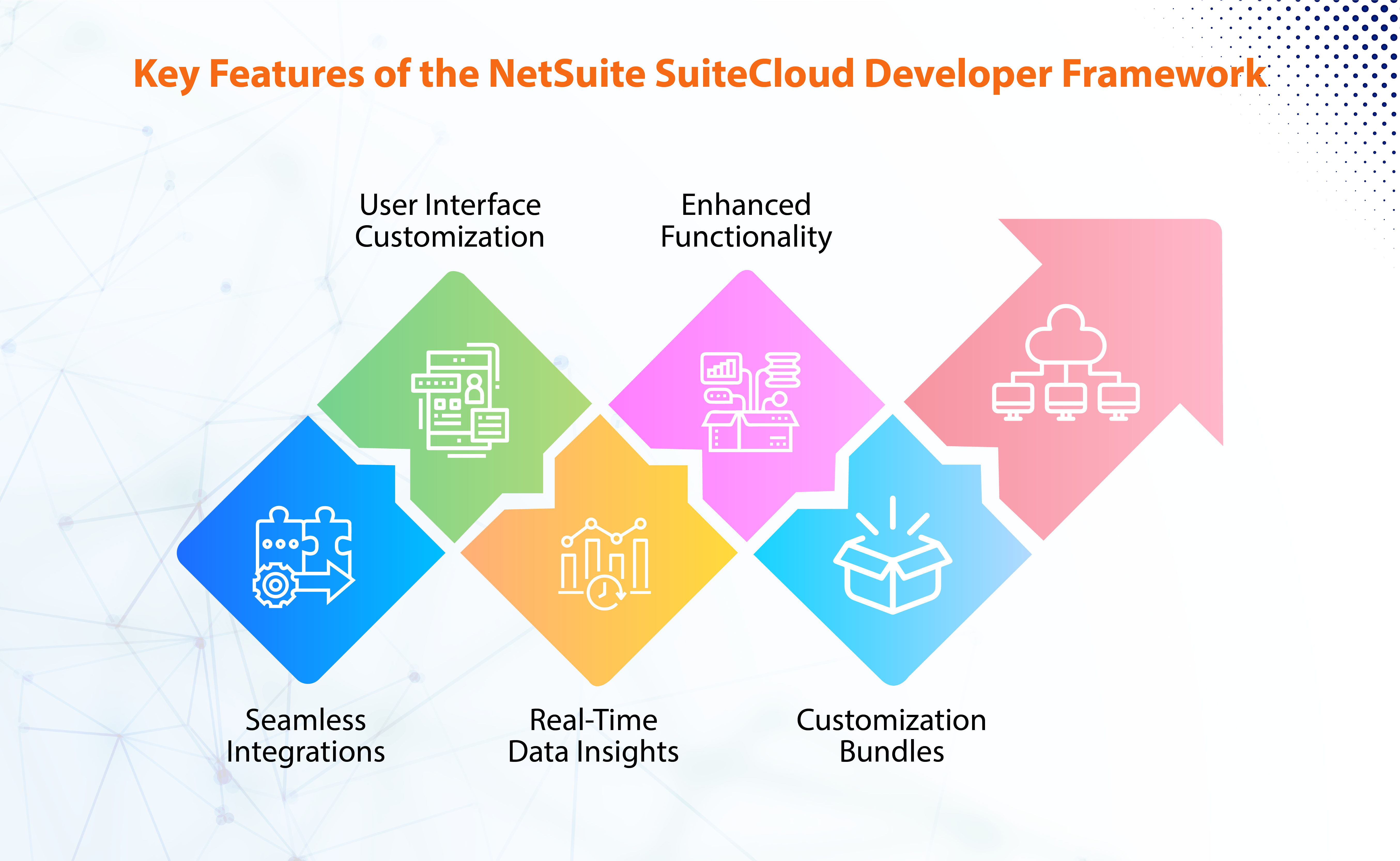 Key Features Of The NetSuite SuiteCloud Developer Framework