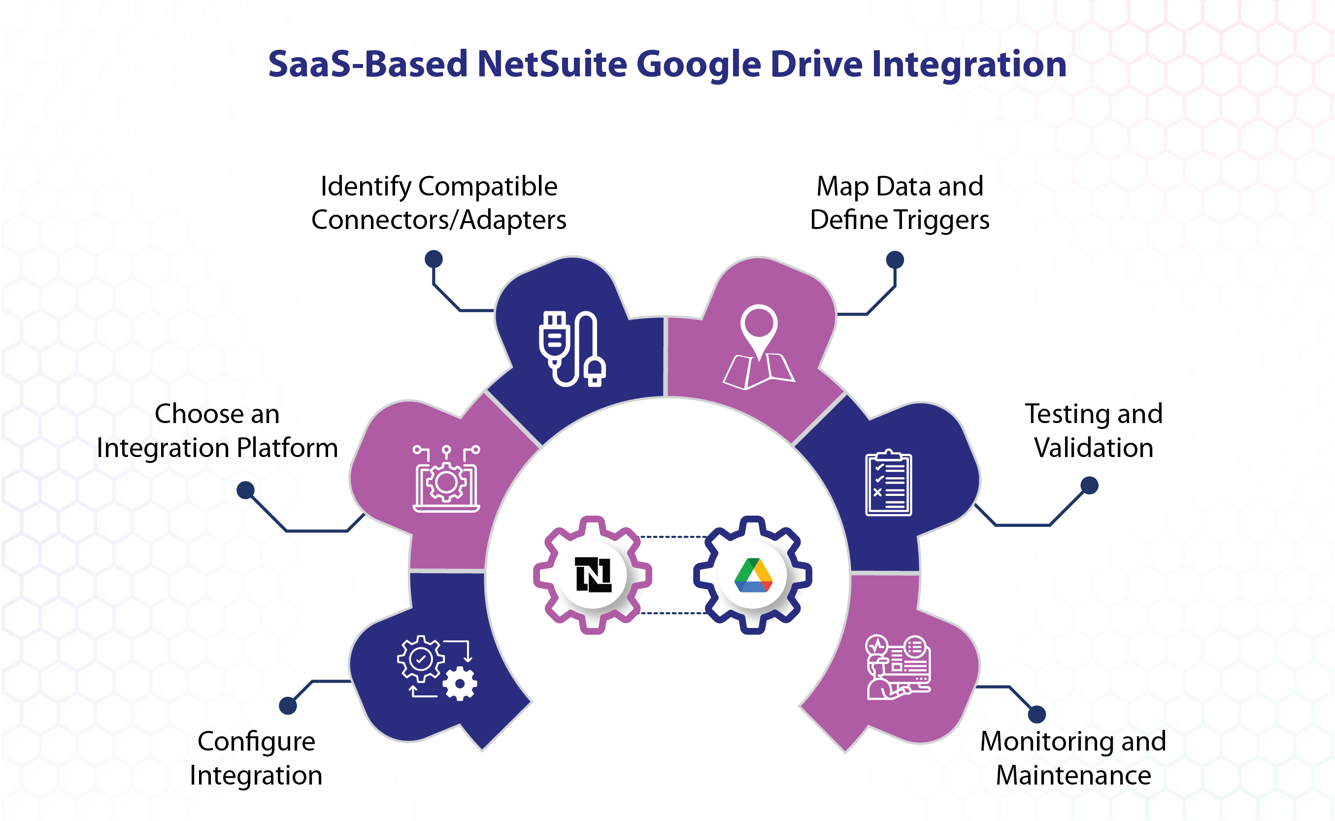 Drive UI integration overview, Google Drive