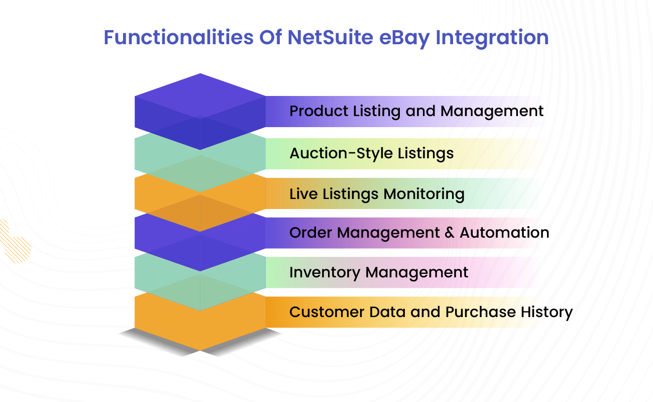 Functionalities Of NetSuite eBay integration 