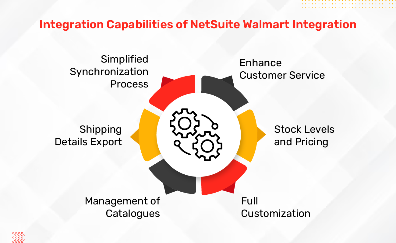 Integration Capabilities Of NetSuite Walmart Integration