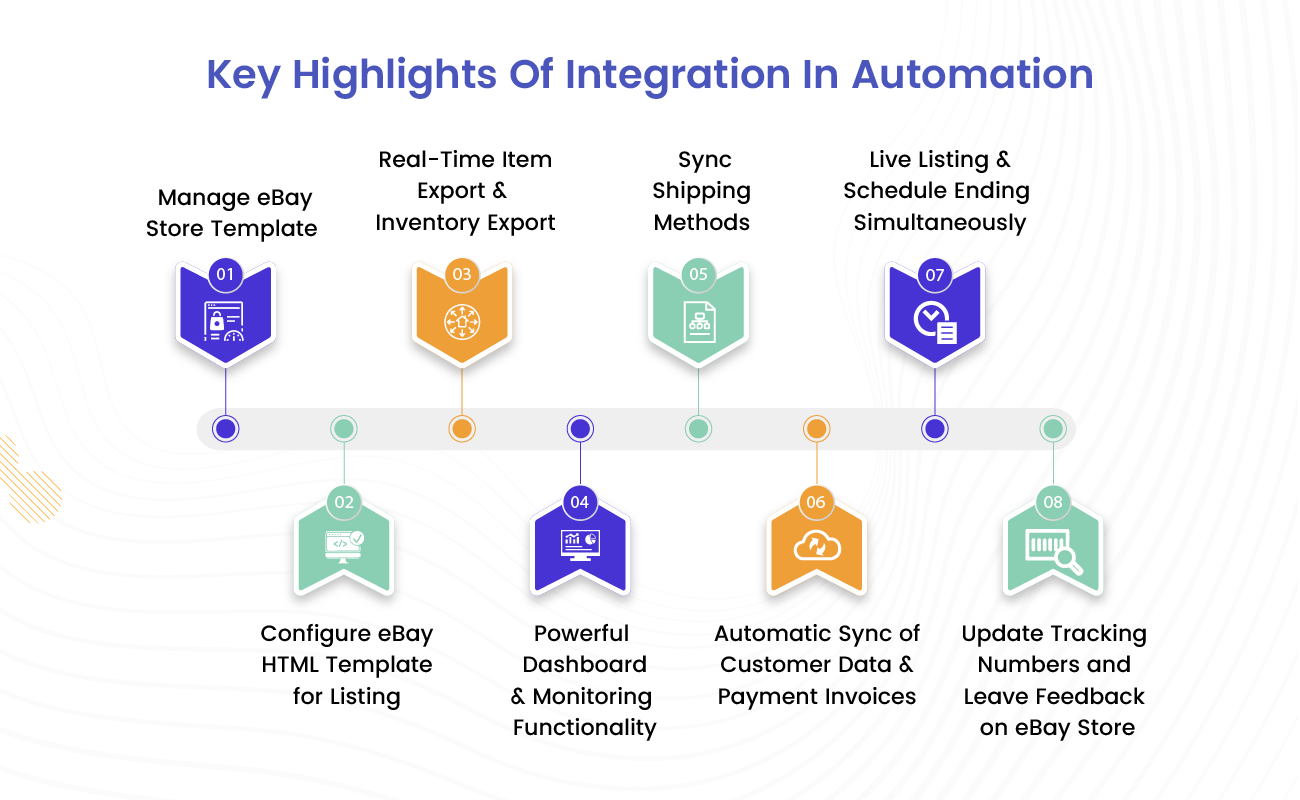Key Highlights Of Integration In Automation