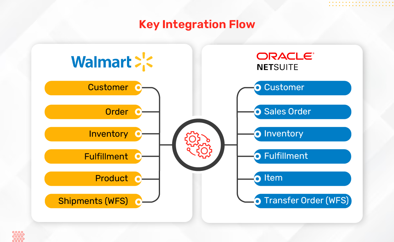 Key Integration Flow