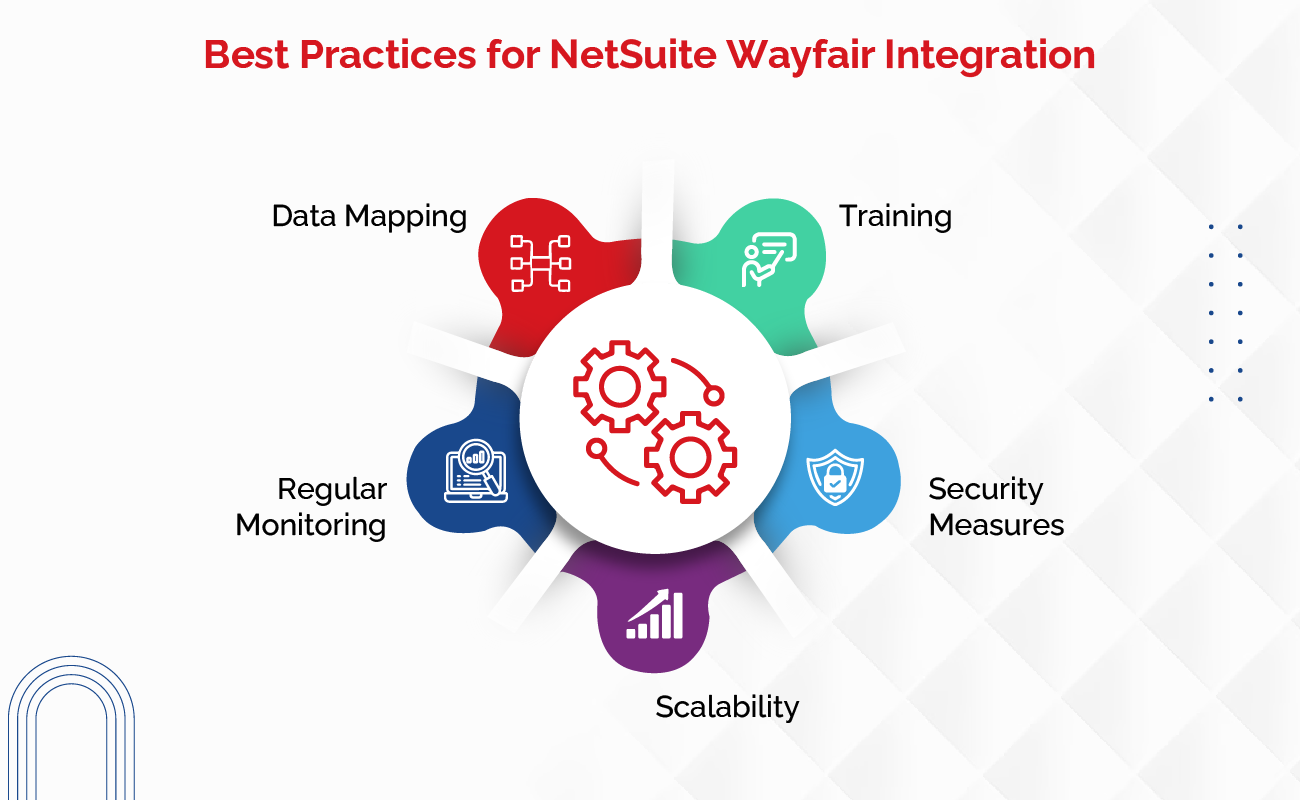 Best Practices For NetSuite Wayfair Integration