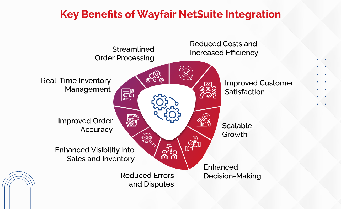 Key Benefits Of Wayfair NetSuite Integration