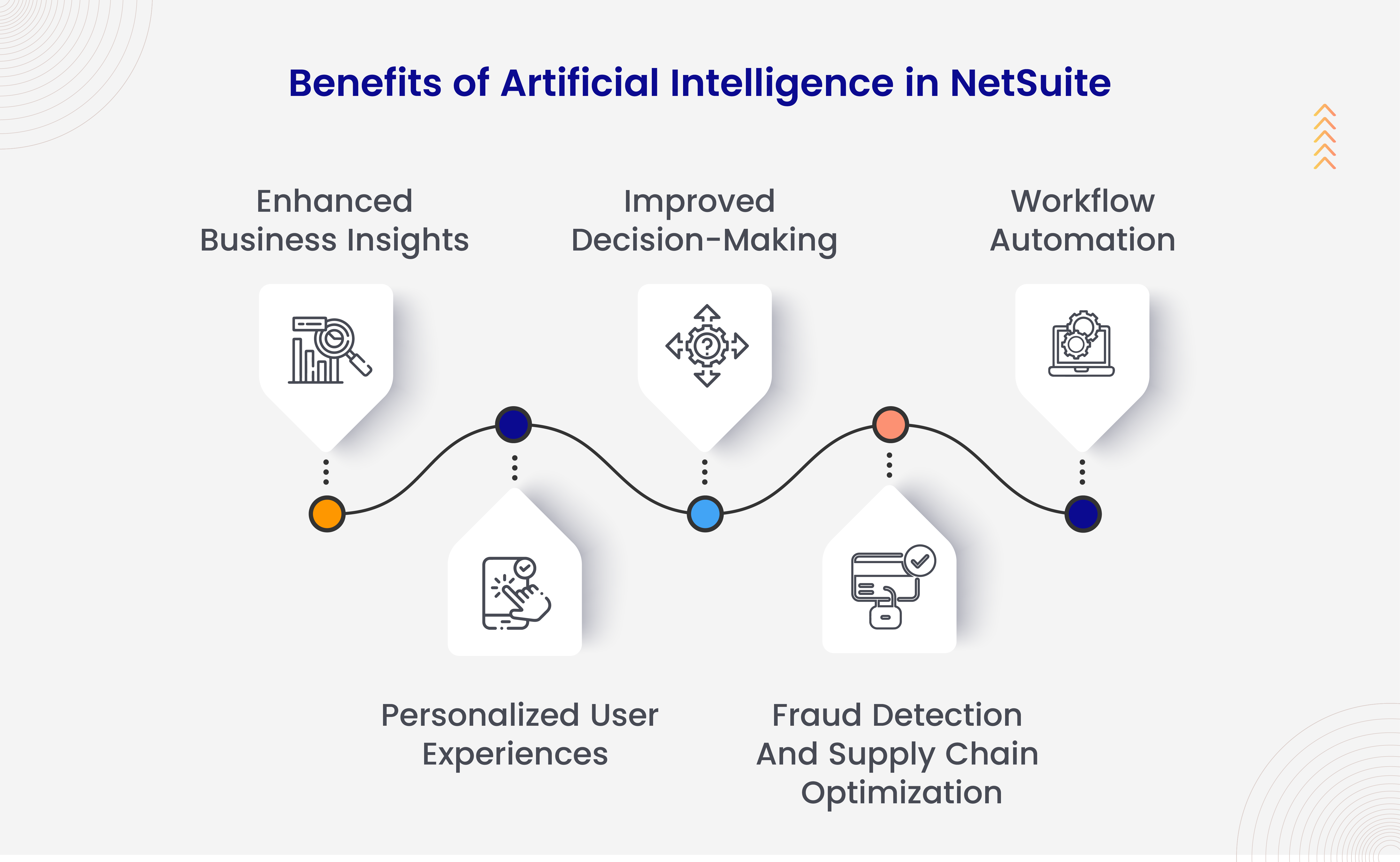 Benefits of Artificial Intelligence in NetSuite