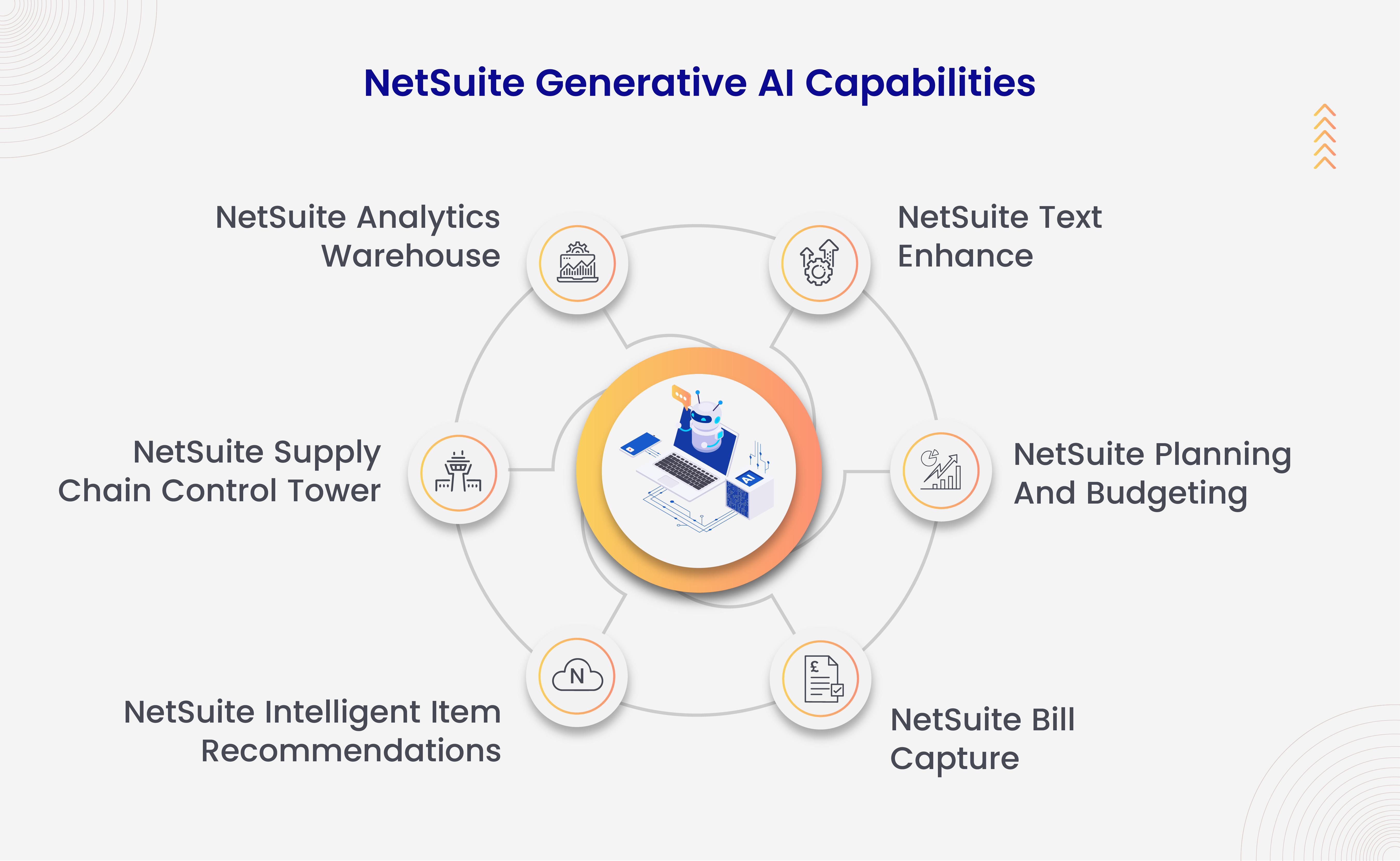NetSuite Generative AI Capabilities