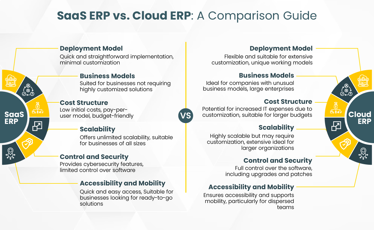 SaaS ERP vs. Cloud ERP A Comparison Guide