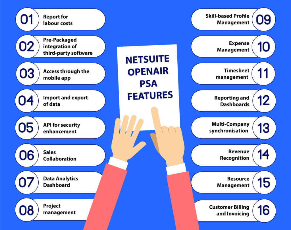Image Covers NetSuite OpenAir PSA Features