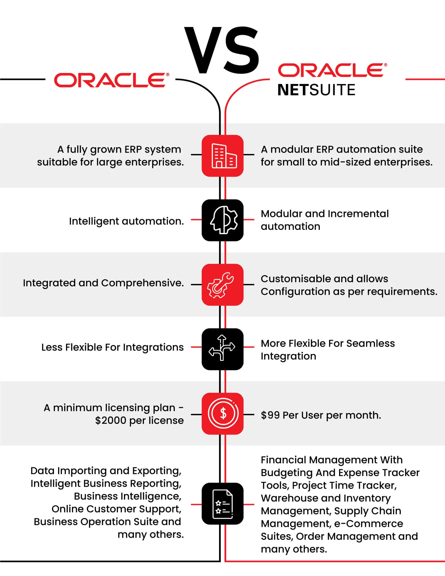 Oracle Integration Cloud Standard Vs Enterprise Oracle Integration Cloud Standard Vs Enterprise