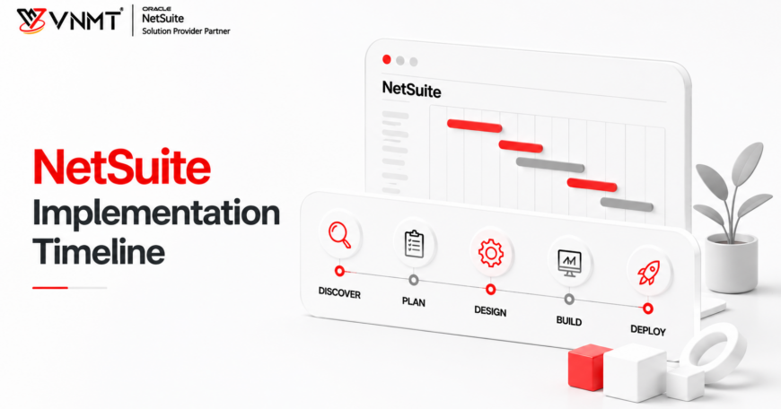 NetSuite Implementation Timeline
